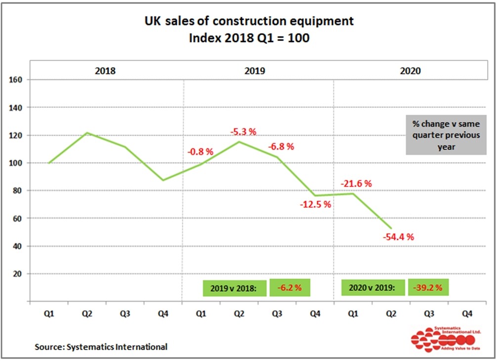 Construction equipment sales 2020  the story so far