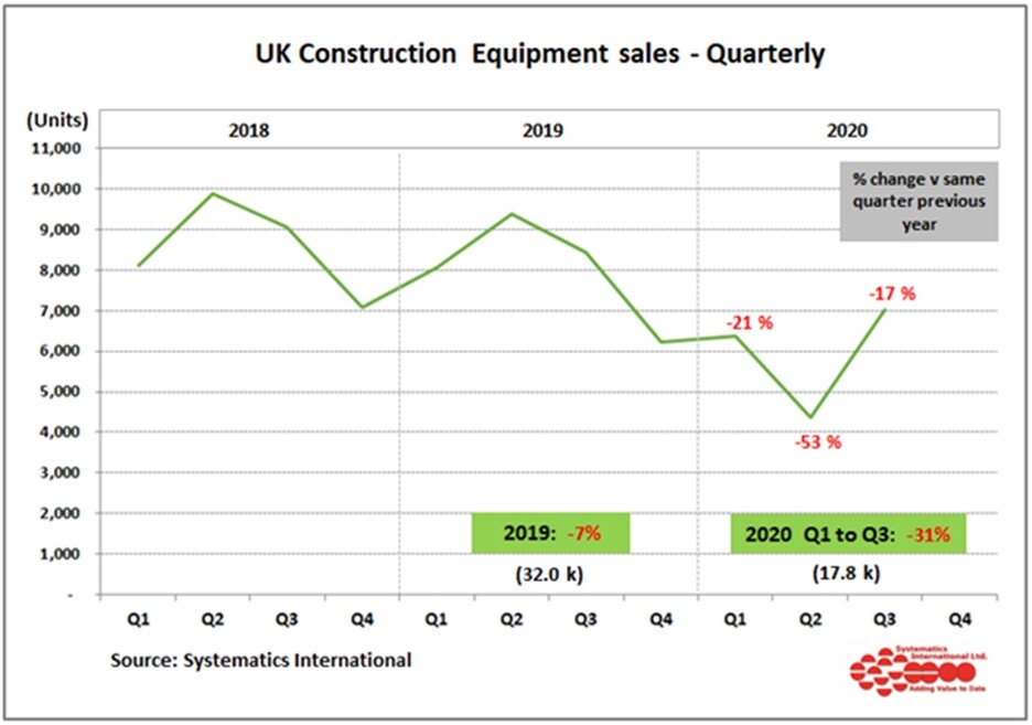 UK machinery sales  the story so far