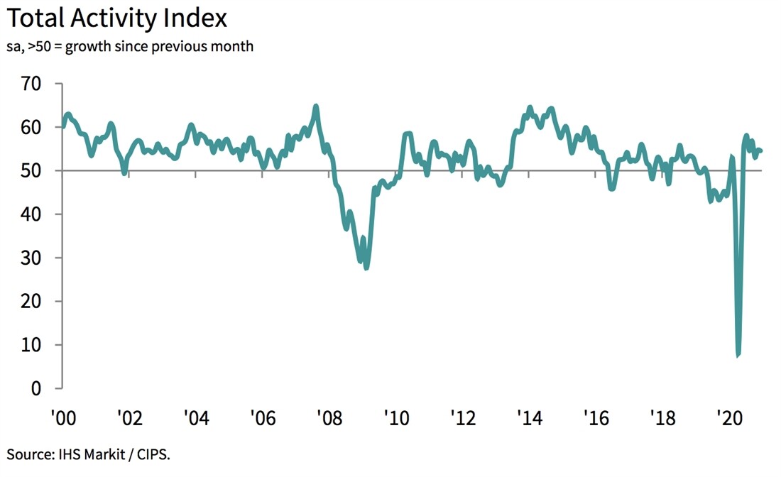 Expansion in UK construction in December