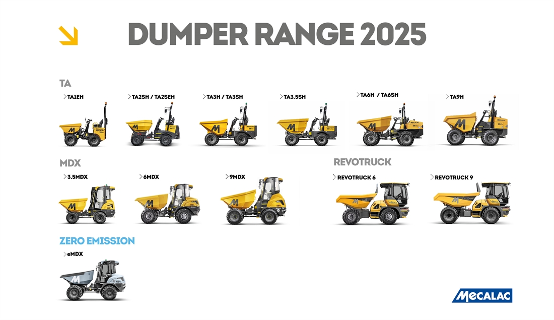 Mecalac updates its range of dumpers