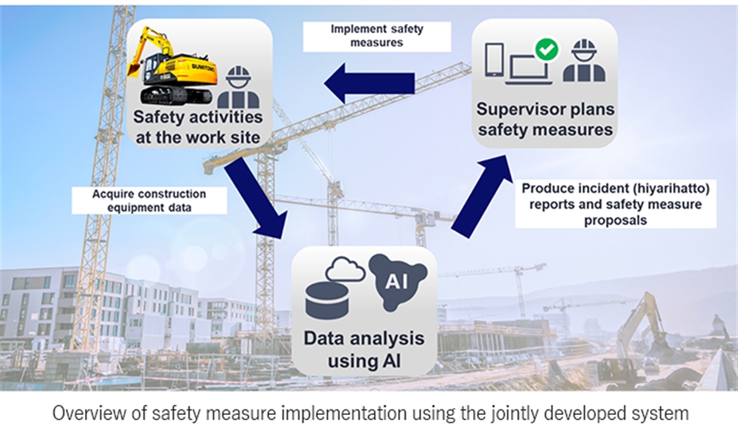 SHI and NEC to develop AI system to identify and report near miss incidents at construction sites